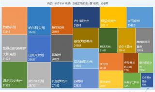乌克兰人口与面积