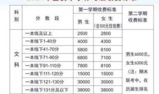 毛坦厂中学复读报名 毛坦厂中学复读报名