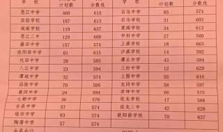 预录取状态怎么查询 预录取状态怎么查询