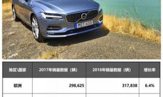 沃尔沃汽车报价 沃尔沃汽车报价