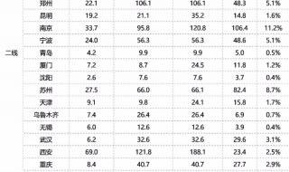 中海地产上海公司