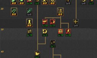 dnf剑魂加点 dnf剑魂加点