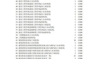 四川专科志愿填报时间