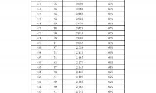 石家庄中考分数线