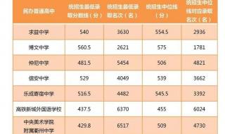 一中分数线2022年