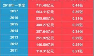 花呗还款日期怎么调整 花呗还款日期怎么调整