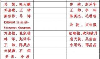 羽毛球世锦赛赛制规则 羽毛球世锦赛赛制规则
